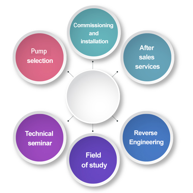 Unitech Engineering