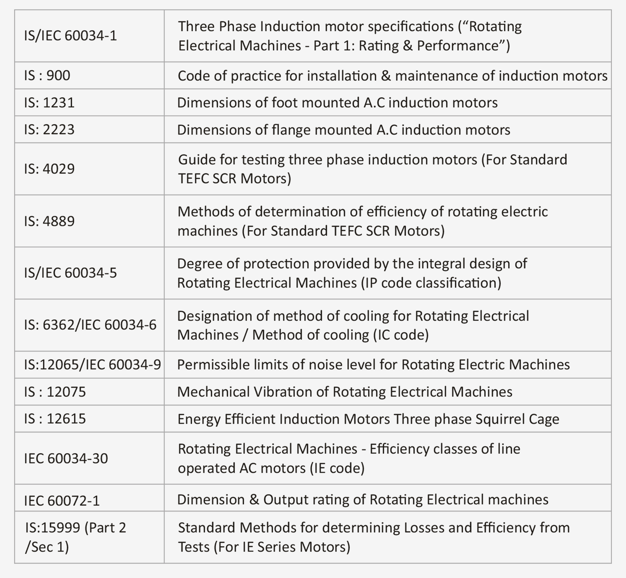 Unitech Engineering